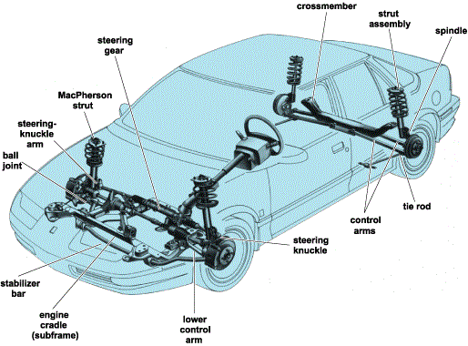 Car Suspension